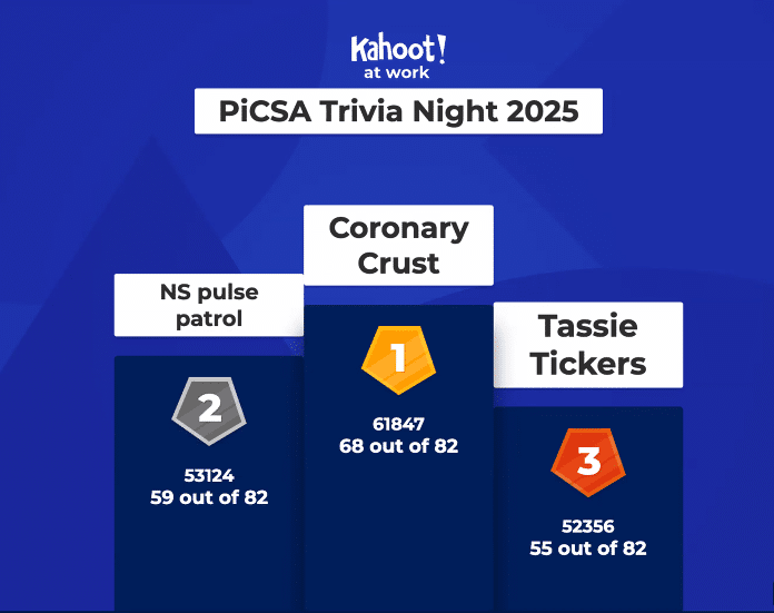 Screenshot Kahoot Podium 2025